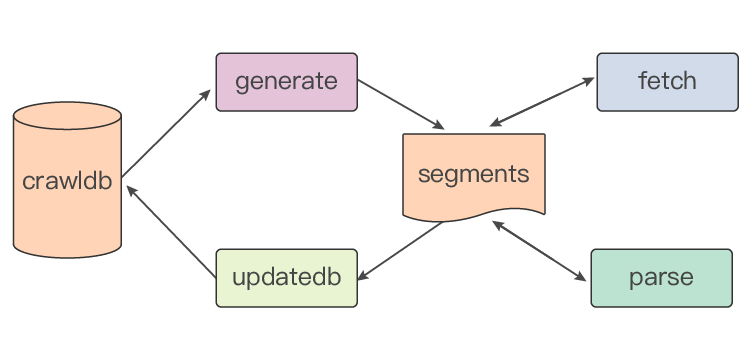 parallel-crawl-flow